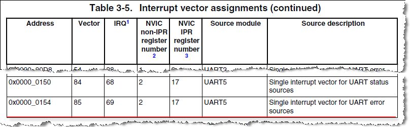 Table 3-5. Interrupt vector assignments.png