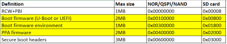 PPA-flash-layout.png PPA-flash-layout.png