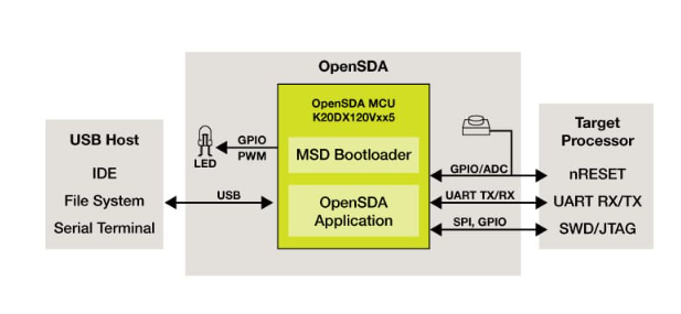 opensda.png opensda.png