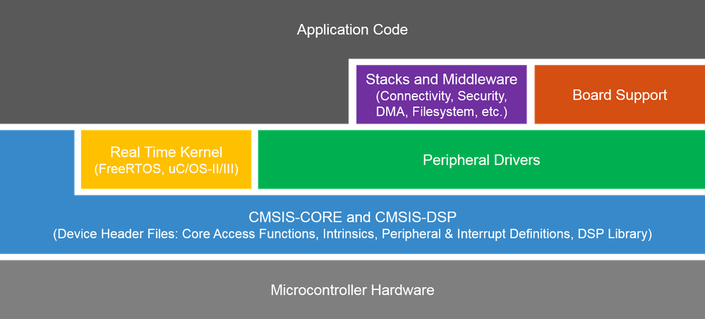 KSDKv2_Block_Diagram.png