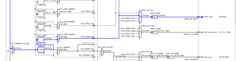 LPSPI_CLOCKTREE1.png