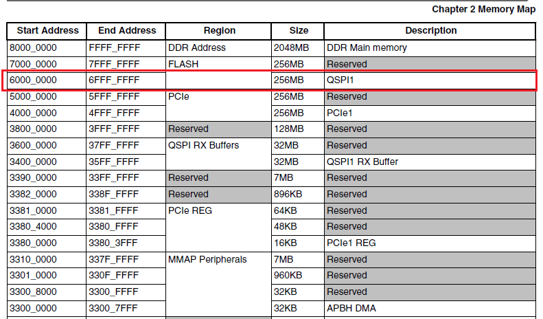 qspi_Memory_Map.png