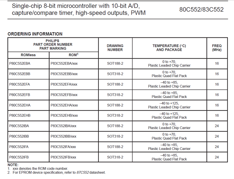 P80-P83C552-Types.png