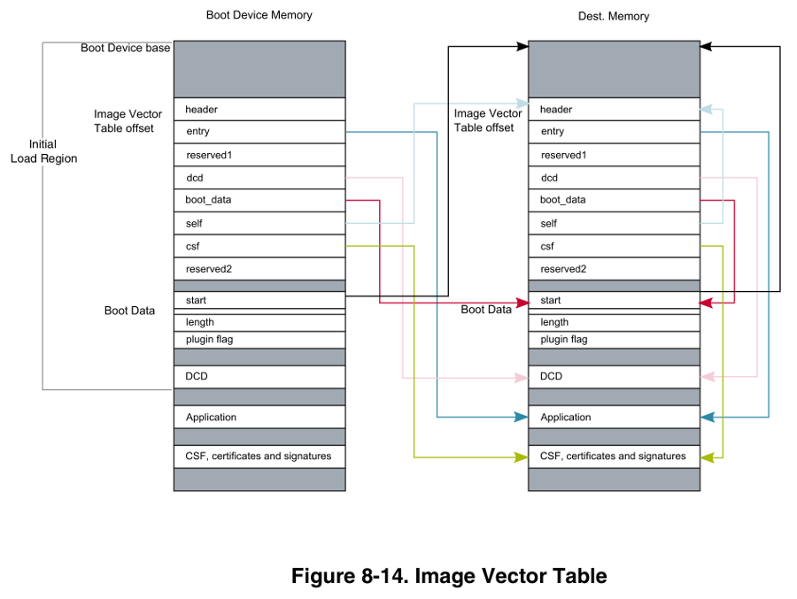 ivt-mem.png ivt-mem.png