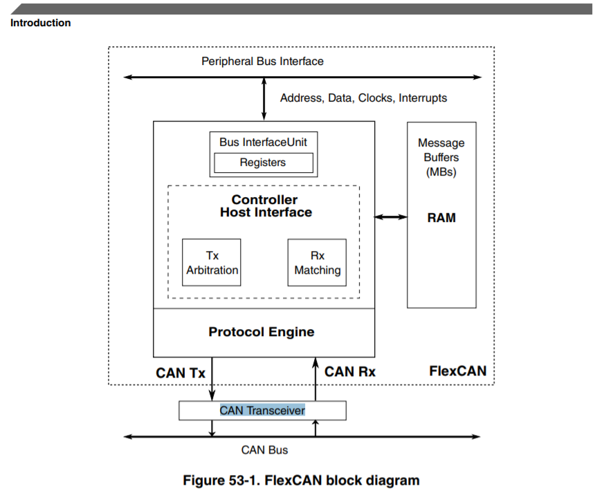 s32K144CANtransreceiver.PNG