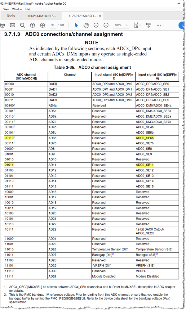 Table 3-35. ADC0 channel assignment.png