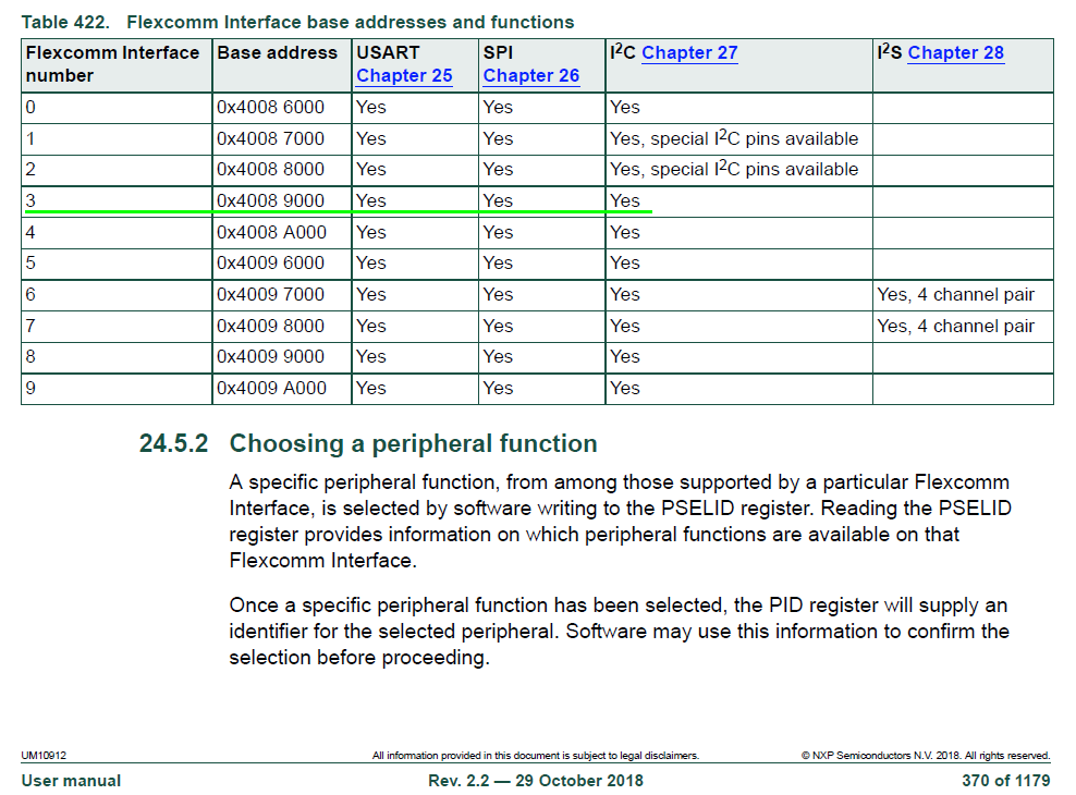 1_user_manual_flexcomm_i2c_fc3.PNG