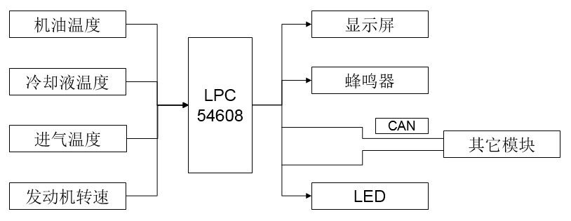 发动机智能监控.jpg