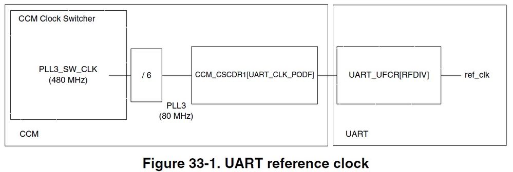 UART_CLOCK_FirmwareGuide.jpg