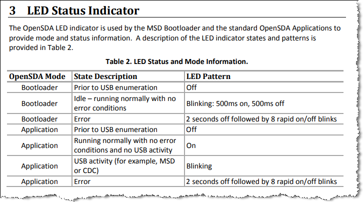 LED Status Indicator.png LED Status Indicator.png