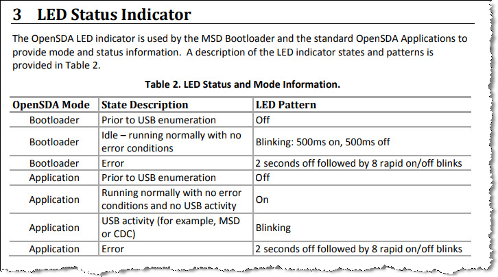 LED Status Indicator.png