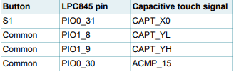 Table 2. Capacitive touch button signals.PNG