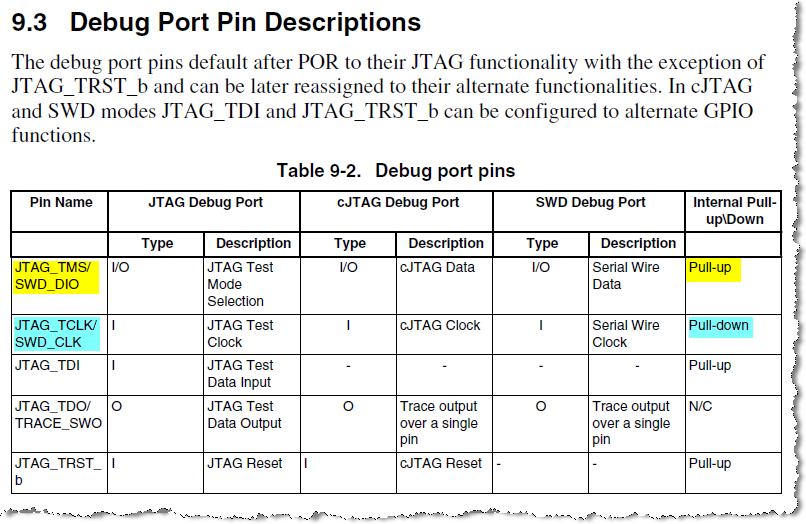 Debug port pins.png Debug port pins.png