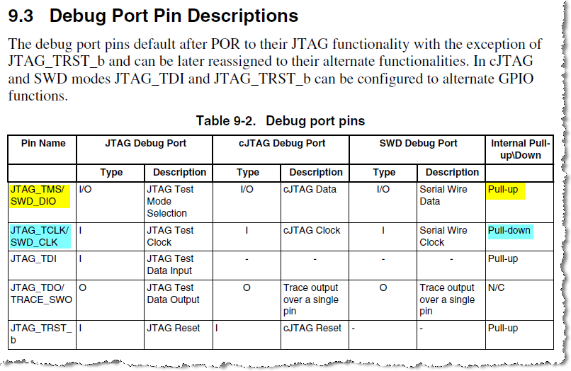 Debug port pins.png
