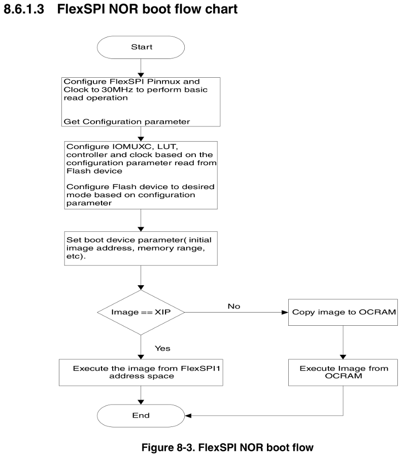 qspi-flowchart.png qspi-flowchart.png