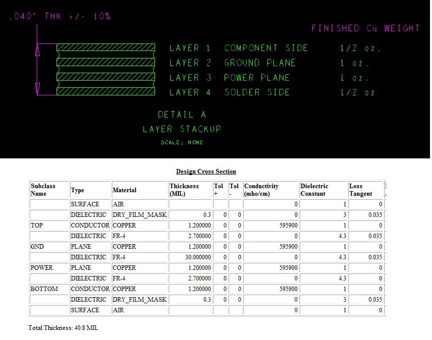 MCIMX6ULL_CM+Stack-up.jpg