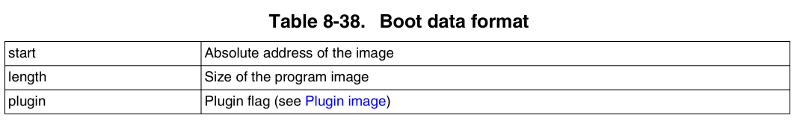 bootData.png bootData.png