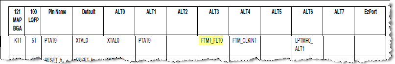 FTM1_FLT0 PTA19.png