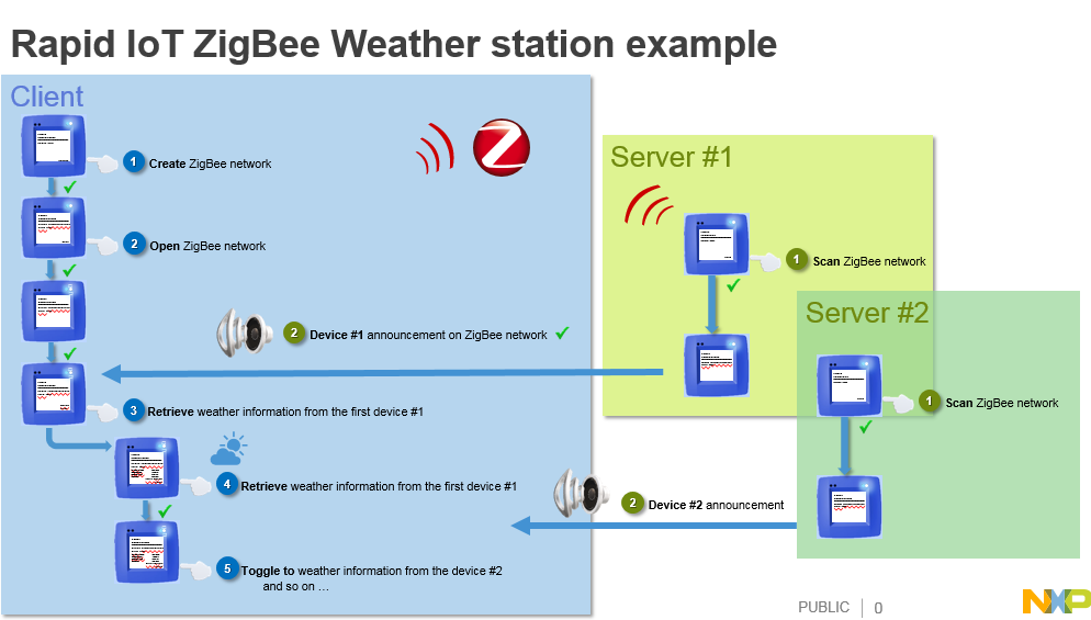 Rapid IoT - Zigbee Project Example - NXP Community