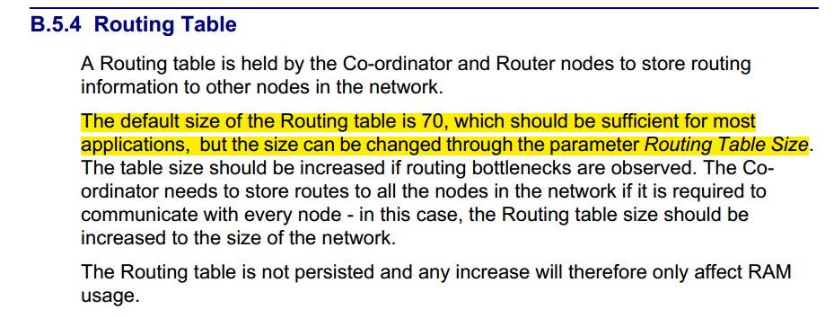 routing_table_size.png