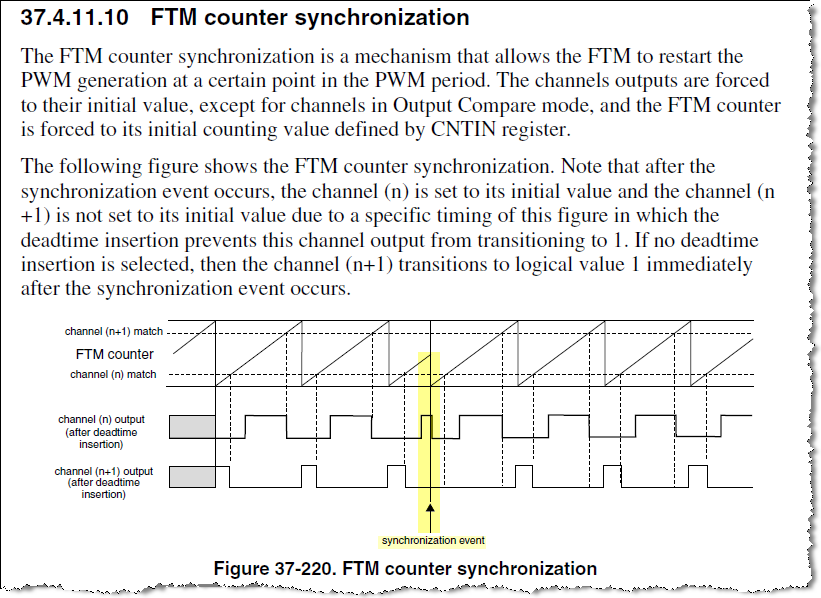 37.4.11.10 FTM counter synchronization.png