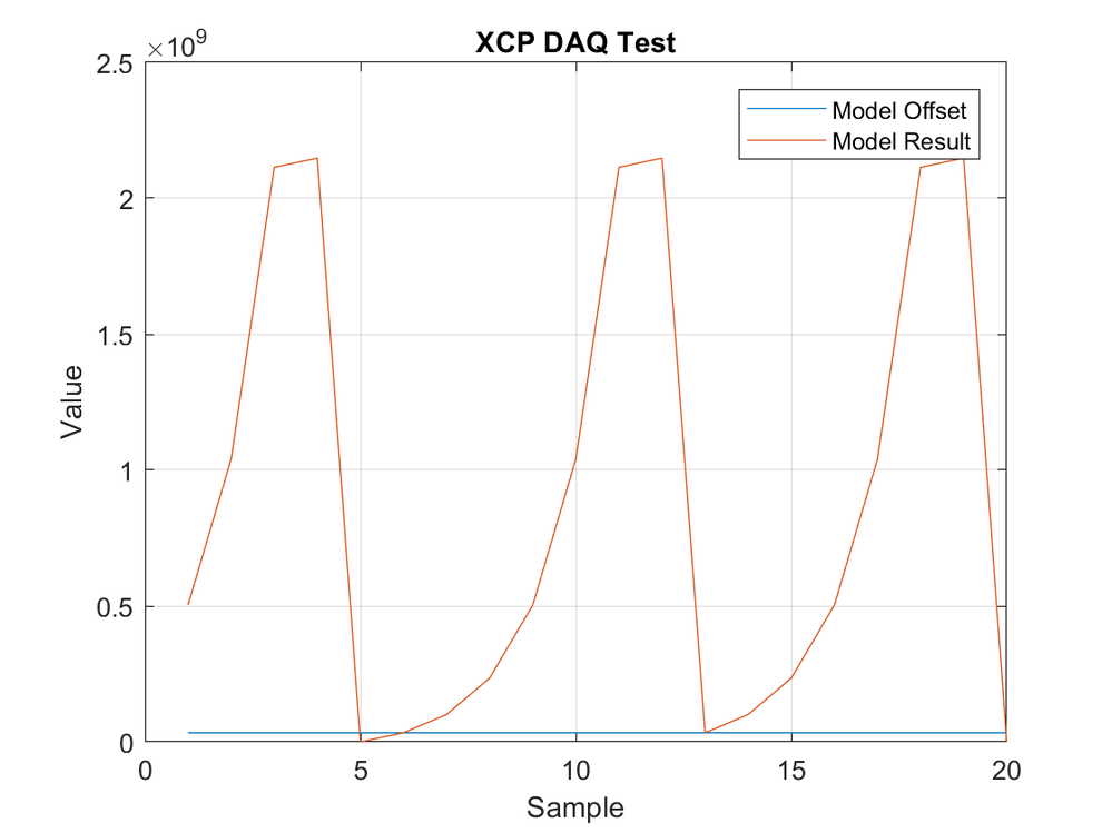 XCP_DAQ_WrongScales1.png