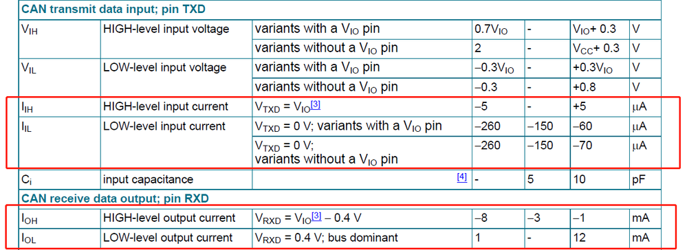 TJA144CURRENTLIMITE.png TJA144CURRENTLIMITE.png