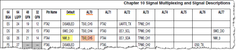 PTA4 NMI_b TSI0_CH5.png