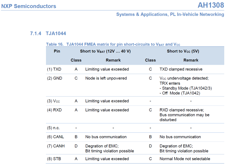 TJA1044PINFMEA.png TJA1044PINFMEA.png