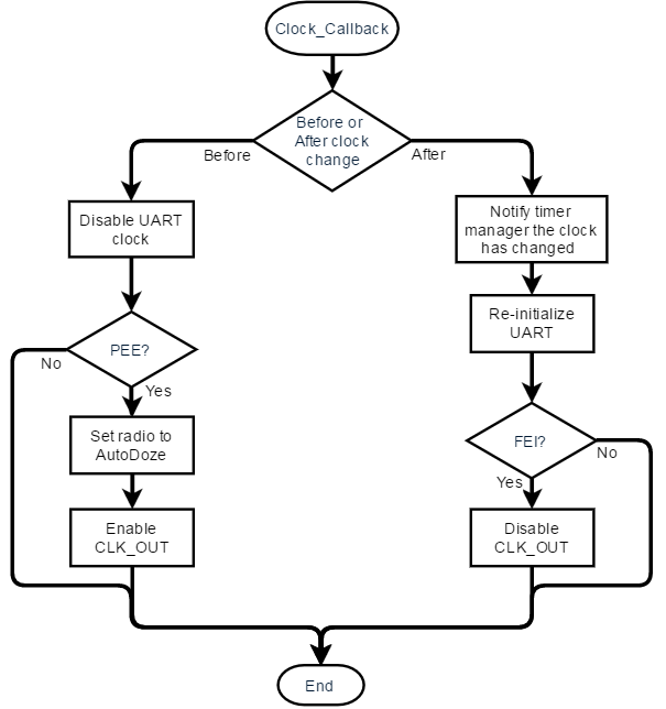 Clock callback diagram.png