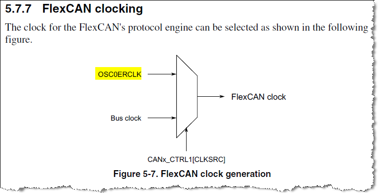 FlexCAN clocking.png
