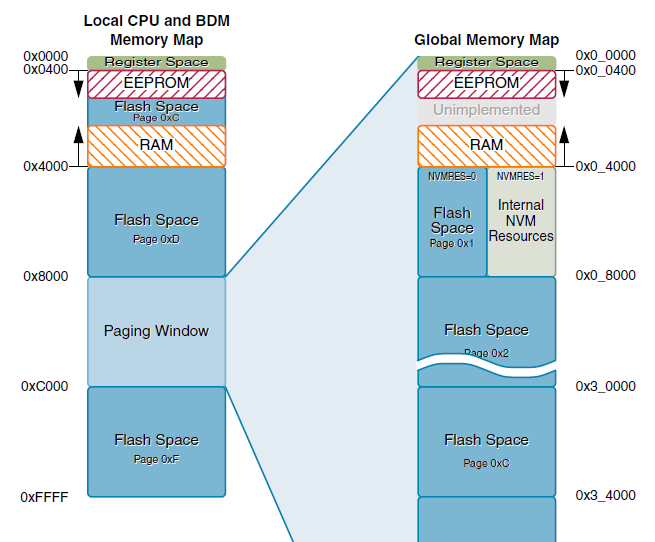 memory map.PNG memory map.PNG