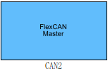 CAN2_Example.png