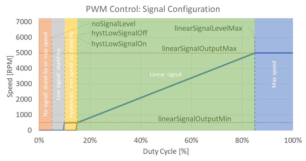 signalDefinition.png signalDefinition.png