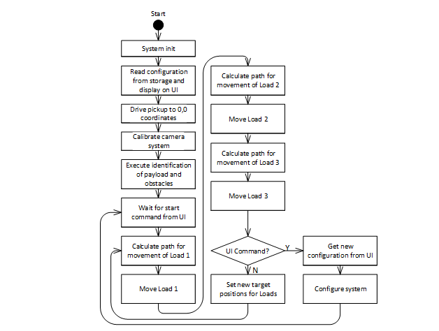 BlockDiagram2.png BlockDiagram2.png