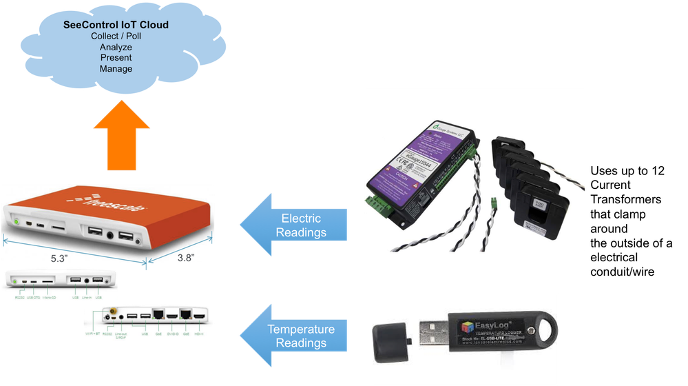 seecontrol-freescale-iot-kit-hardware.png