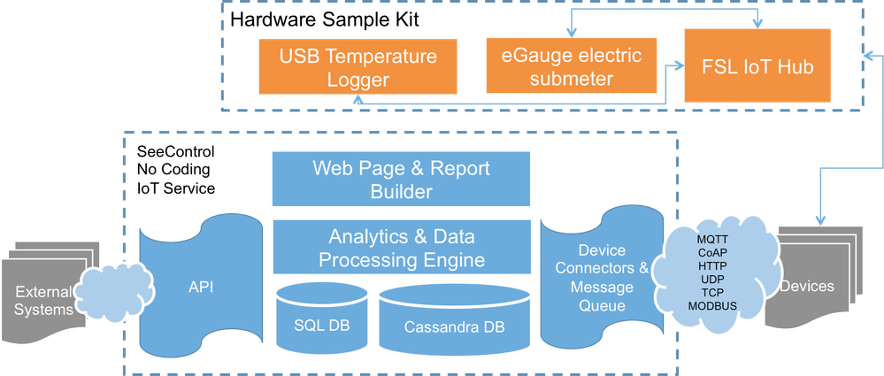seecontrol-freescale-iot-kit.png