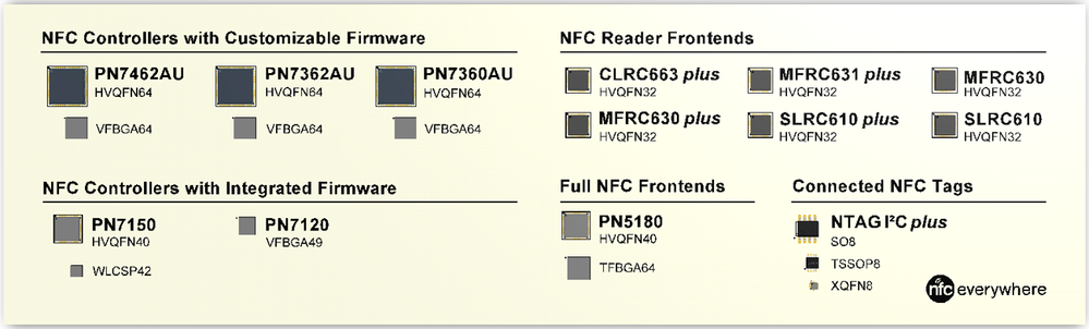 NFC portfolio - packages.png
