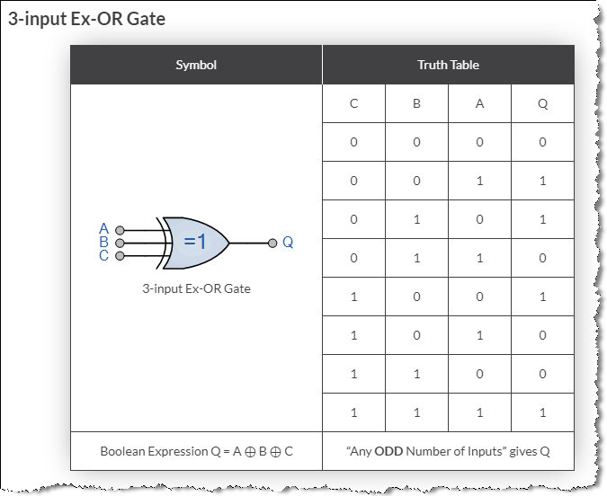 3-input Ex-OR Gate.png