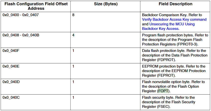 Direccion_FOPT.PNG Direccion_FOPT.PNG