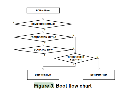 bootloader flow char.PNG bootloader flow char.PNG
