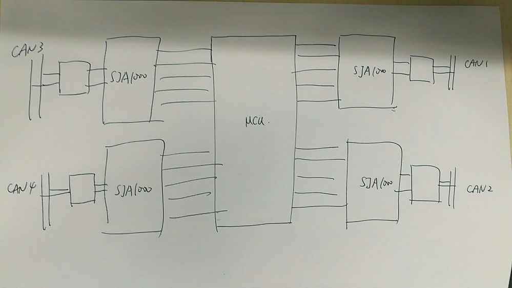 MCU with 4 SJA1000.jpg