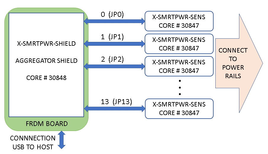 i.MX Power Profiler block diagram.png i.MX Power Profiler block diagram.png