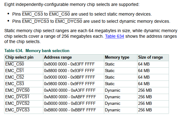 what are the actual memory ranges for the dynamic chips selects? - NXP ...