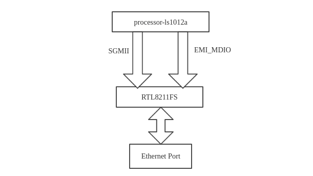 ls1012a-rdb.png