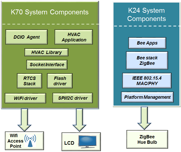 systemdiagram.png systemdiagram.png