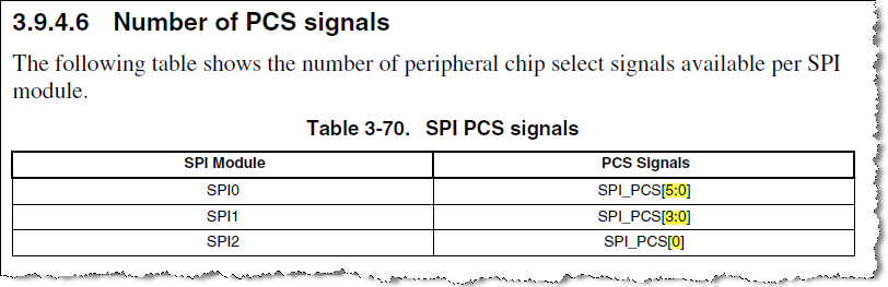 Number of PCS signals.png Number of PCS signals.png