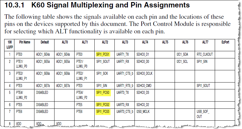 10.3.1 K60 Signal Multiplexing and Pin Assignments.png 10.3.1 K60 Signal Multiplexing and Pin Assignments.png