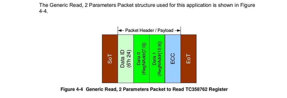 dsi_read2.jpg