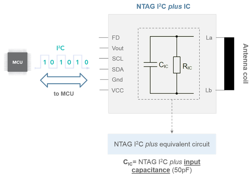 ntag equivalent circuit.png